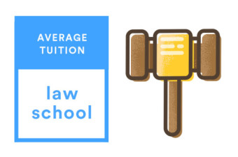Average law school tuition
