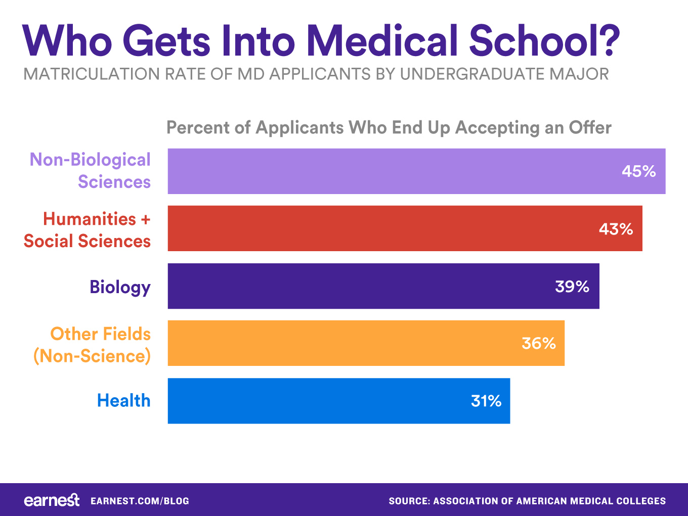 jobs you can get in 6 months like medical school