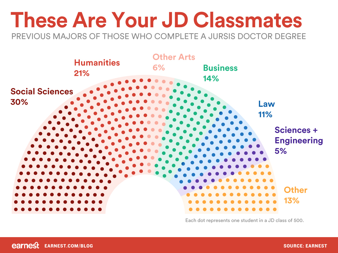 JD Classmate Majors 
