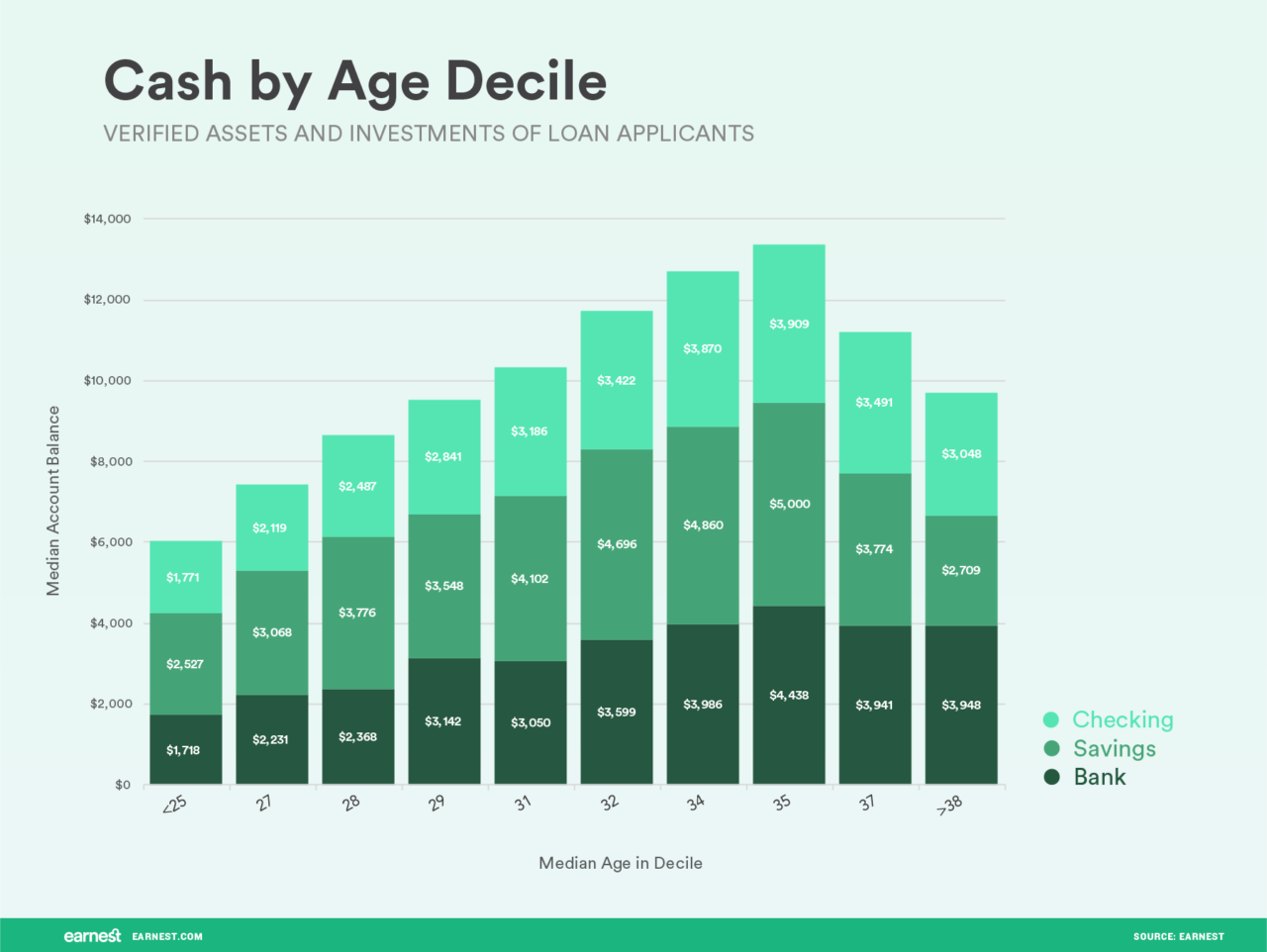 How Age Income Degree And Gender Affect Your Net Worth Earnest 1519