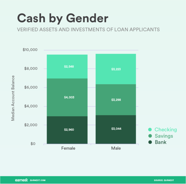 How Age Income Degree And Gender Affect Your Net Worth Earnest 2499